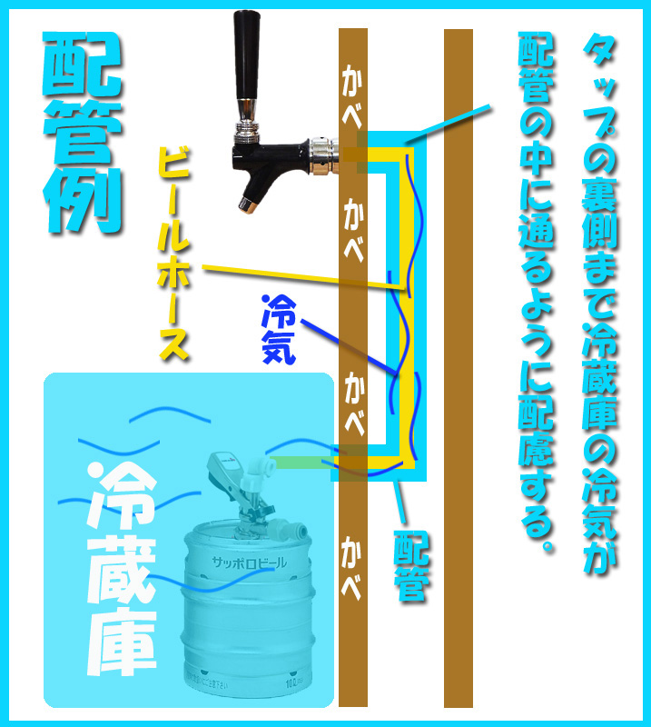 クラフトビールの設備に、空冷式ビールサーバーのご提案