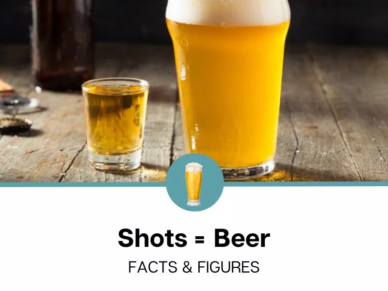 How Many Shots Equal a Beer?