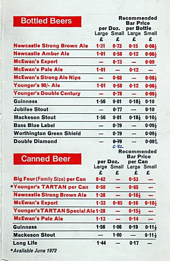 Brewing Over Time, and Tyne Beer Et Seq