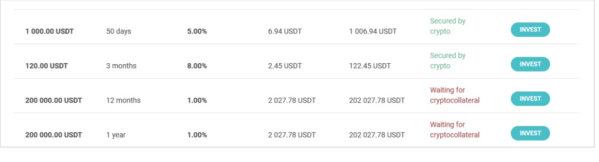 LendaBit Review SCAM or LEGIT? BMF Blog