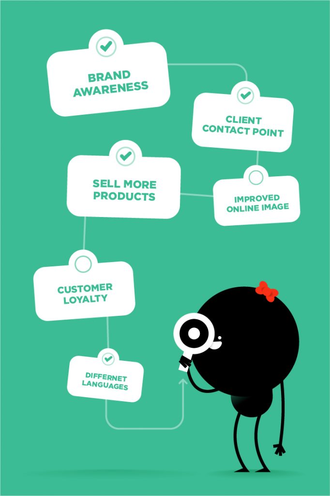 A Complete 70+ Website Design Questionnaire to Impress Clients BeeWits