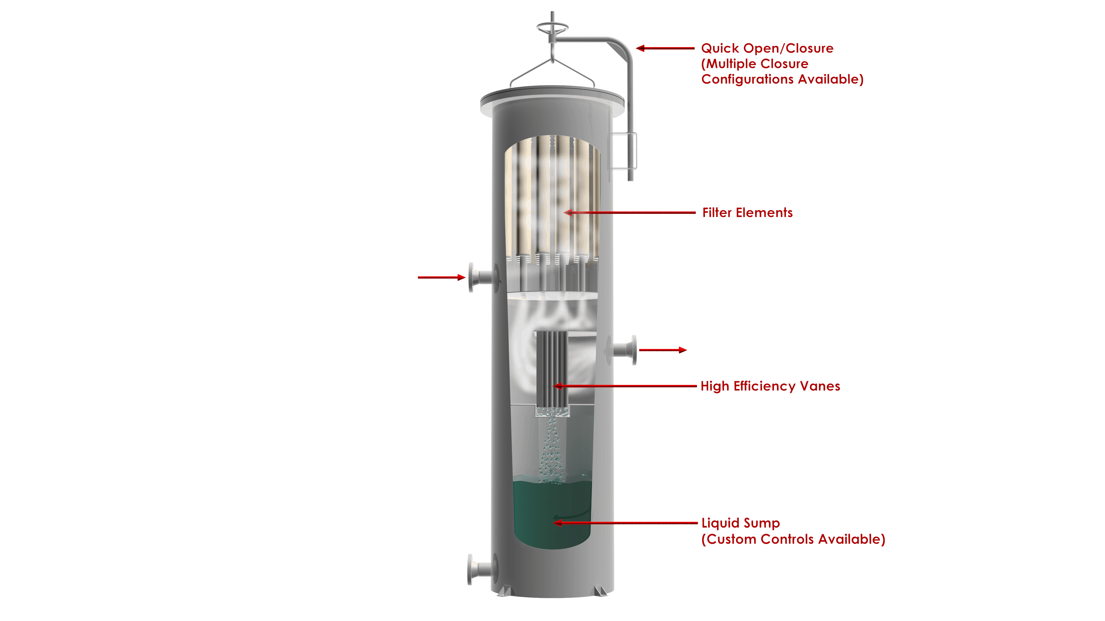 Vertical Filter Separator Begg Cousland