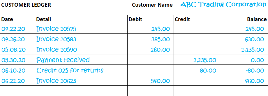 Accounts Receivable Definition Plus Free Forms