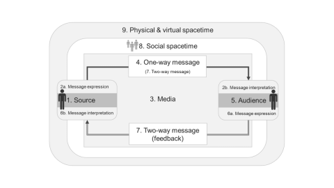 Interactive Behavior Change Model | Behavioral Design Academy