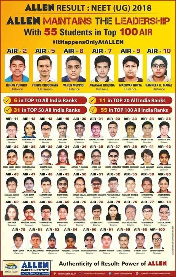 Best Coaching Institute in KOTA for Medical ALLEN Kota