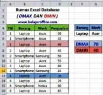 Contoh 2 DMAX DAN DMIN