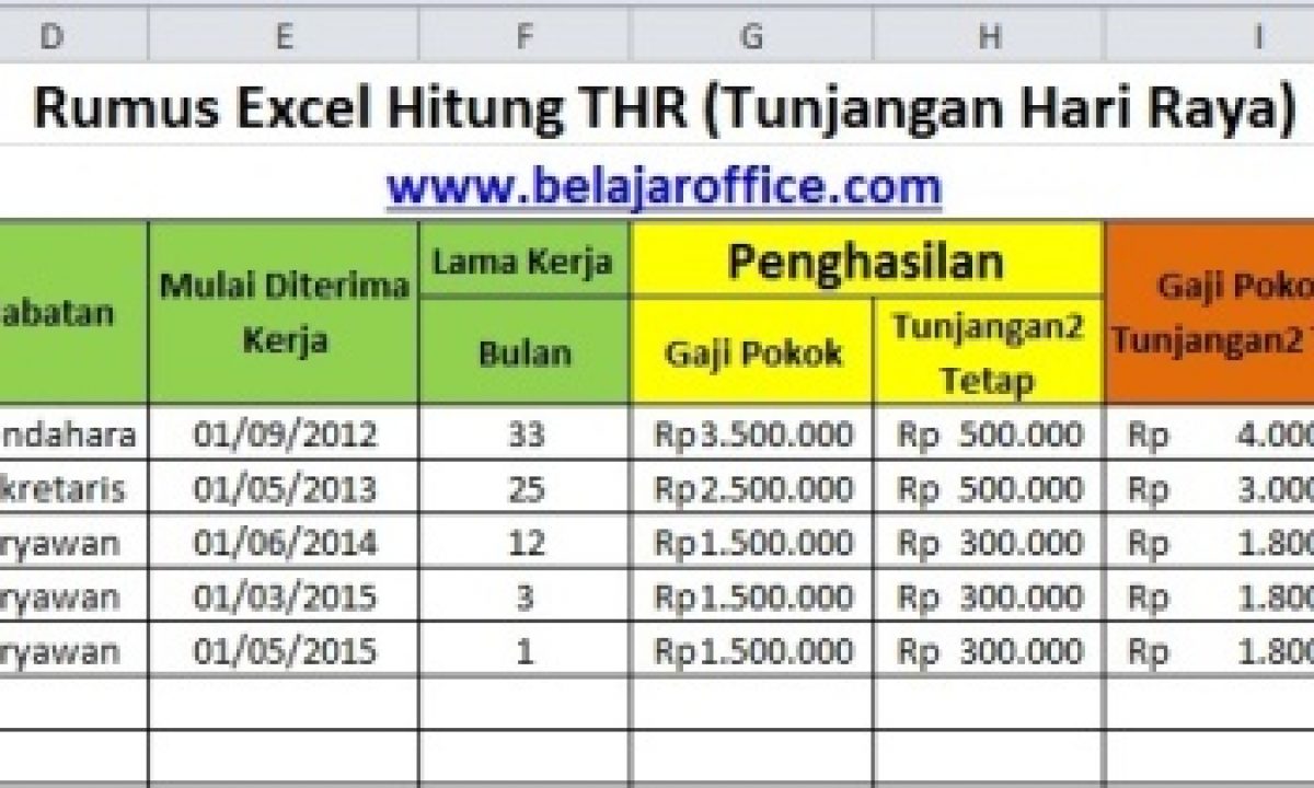 Contoh Perhitungan Thr Sesuai Peraturan Pemerintah Indonesia Sleekr hitungan thr