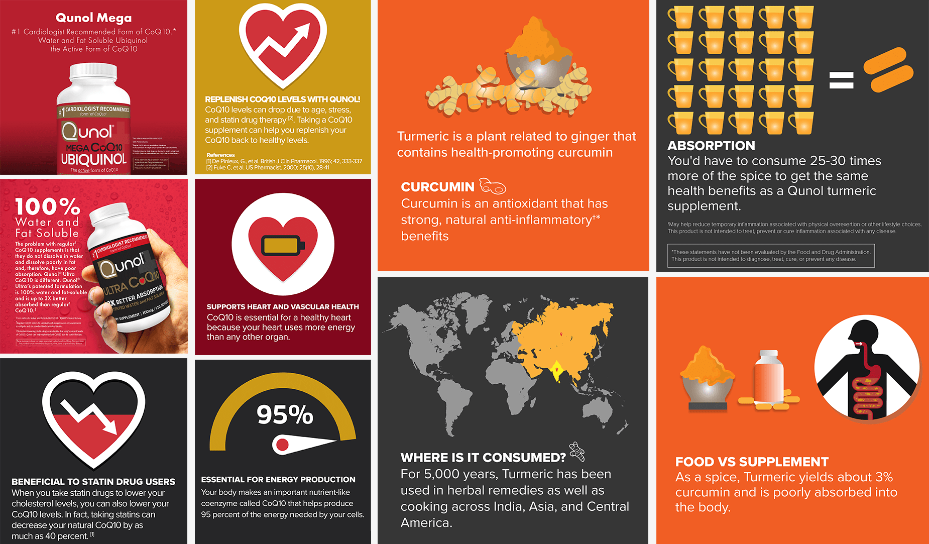 Qunol Amazon Store Bamidele