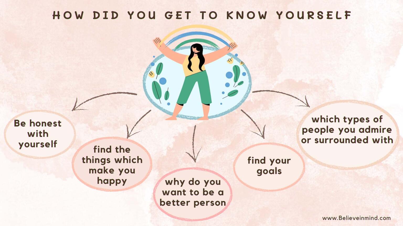 20 Importance of Knowing Yourself A Guide to SelfDiscovery