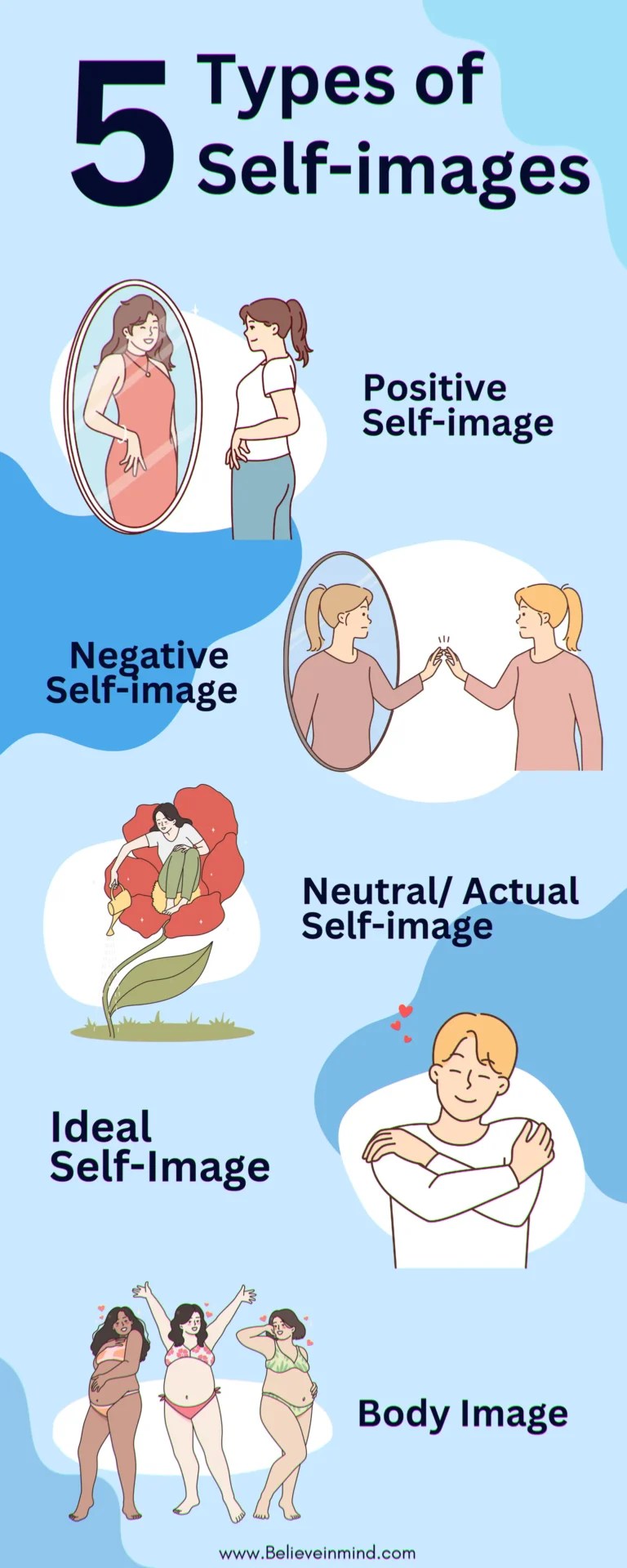 5 Types of SelfImage Discover to Embrace Who You Are