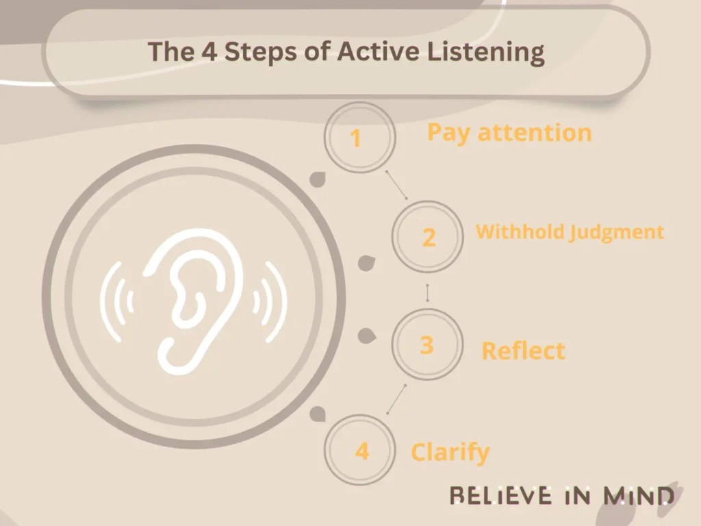 The 4 Steps of Active Listening Get Your Listen On Now