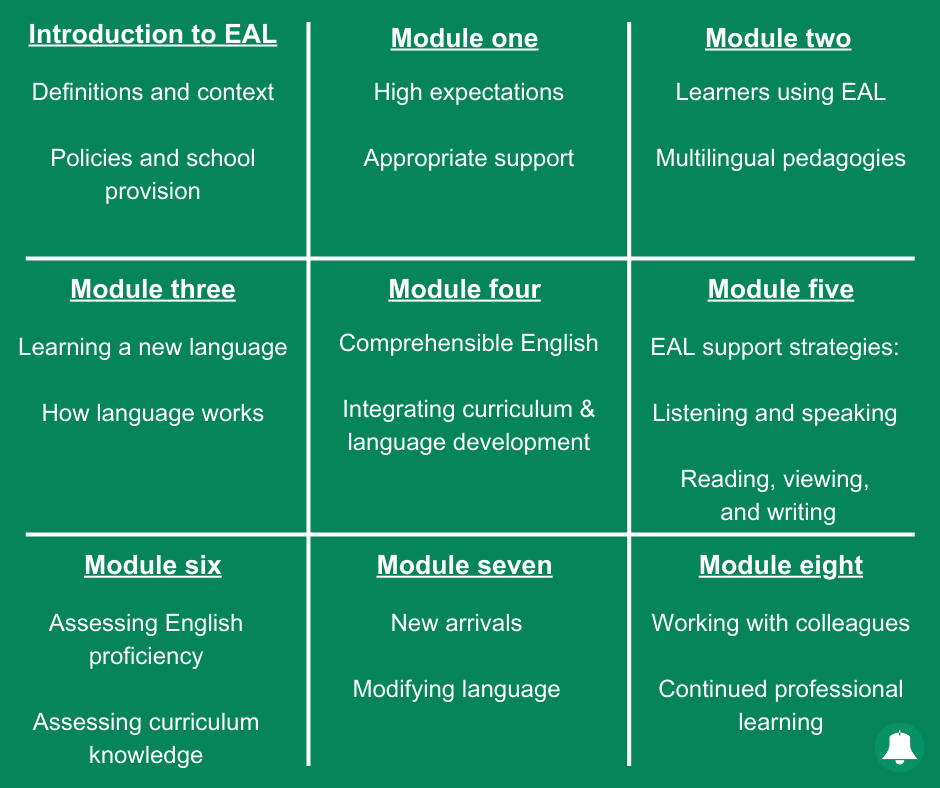Early Career Teachers The Bell Foundation