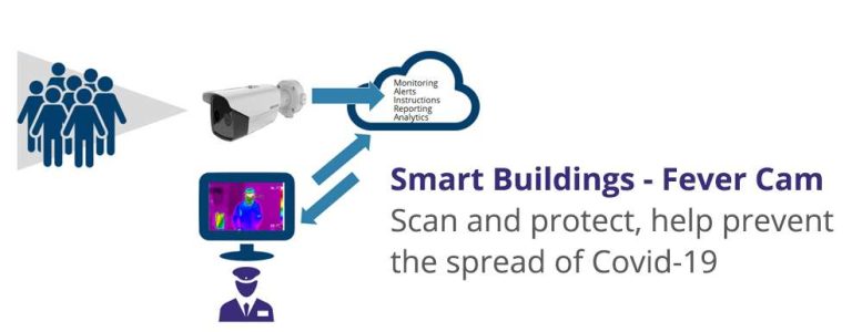 Smart Building Fever Screening Bell Integration