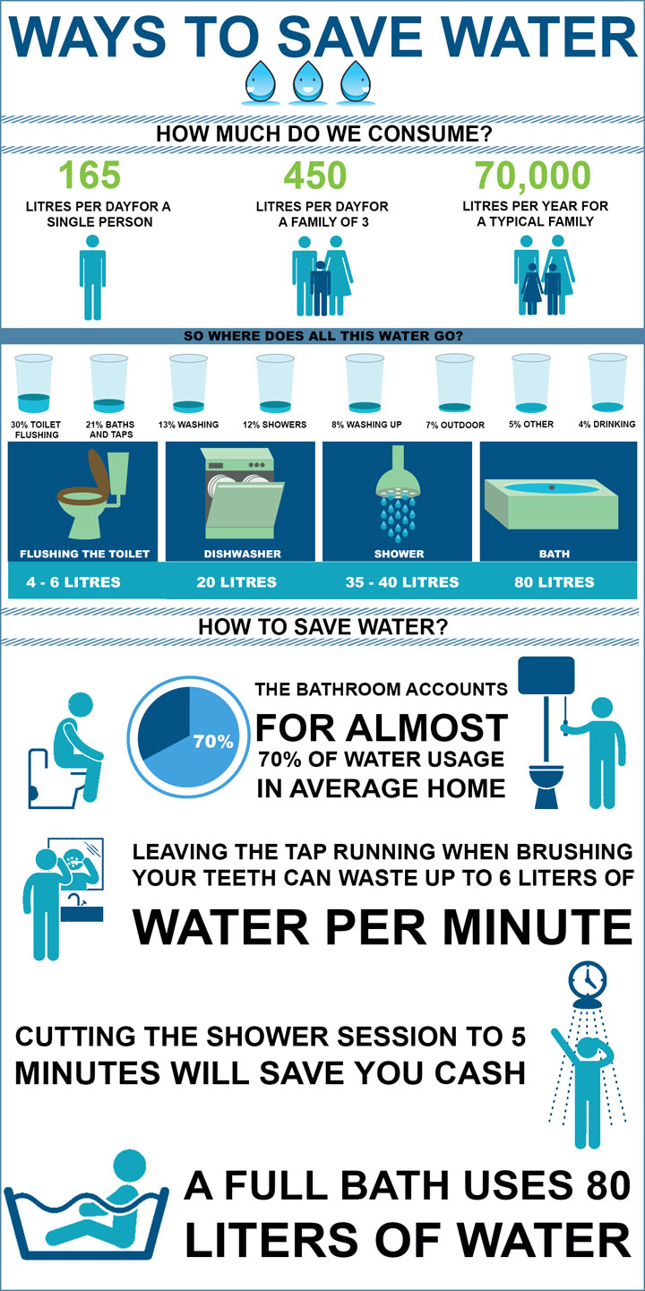 Ways to Save Water
