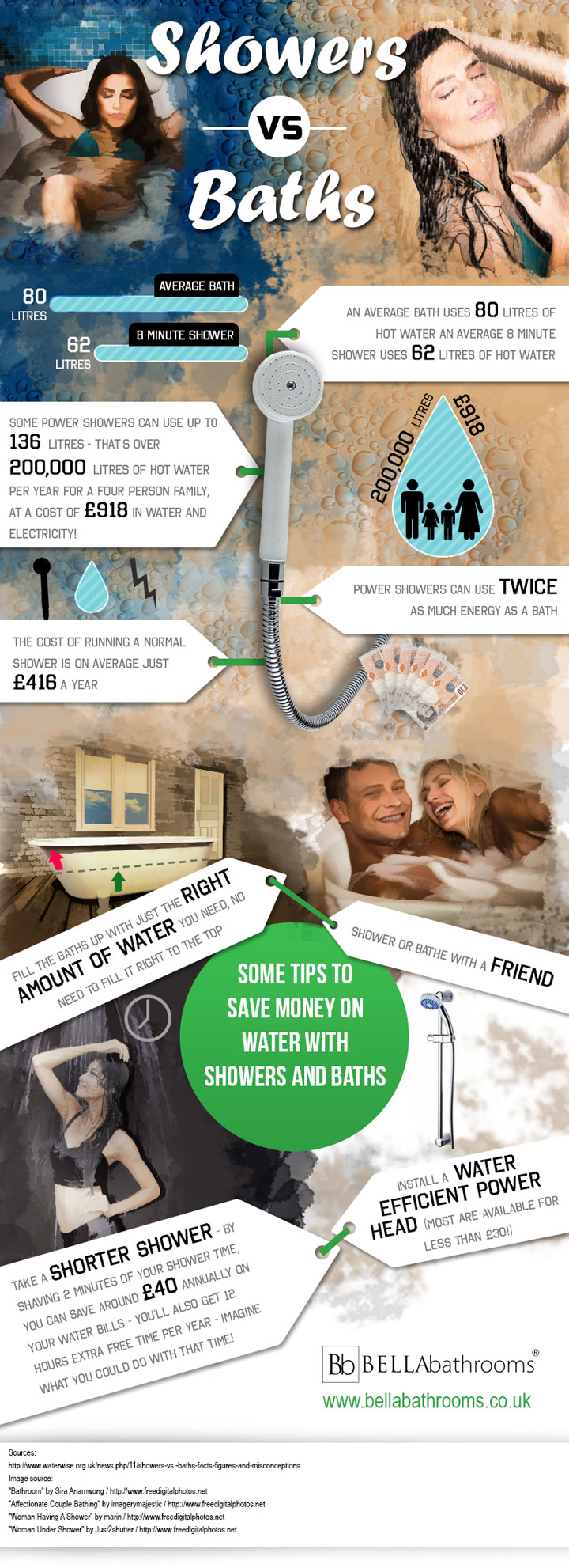 Showers vs Baths Bella Bathrooms Blog