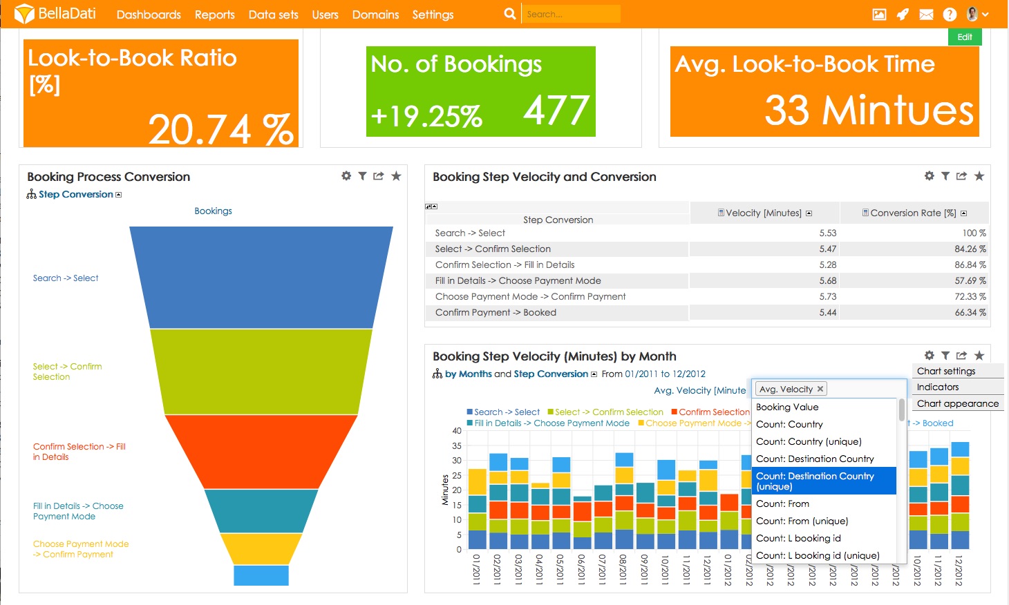 Online travel agency’s hammer against razor thin margins are data