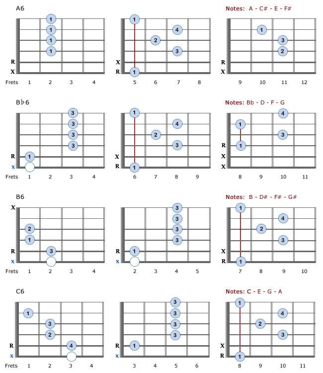 6th Guitar Chords Theory and Charts