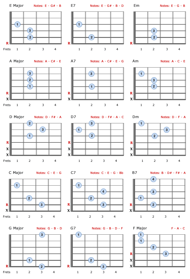 Easy Guitar Chords For Beginners Tagalog Music Instrument