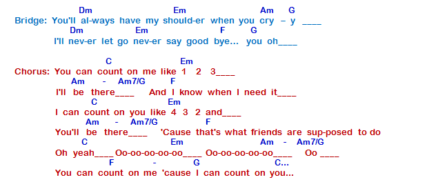 Count On Me Chords by Bruno Mars