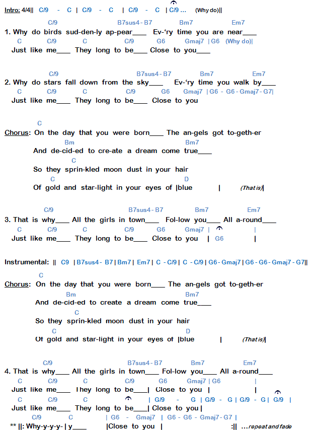 7sus4 Guitar Chords Theory Charts