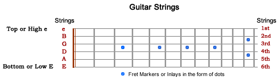 Guitar Strings 6 and 12 string guitars