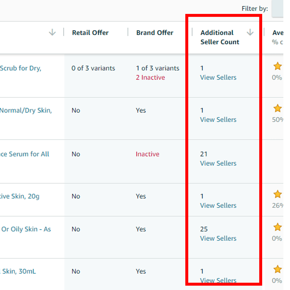 Understanding Amazon's Brand Catalog Manager Feature BellaVix