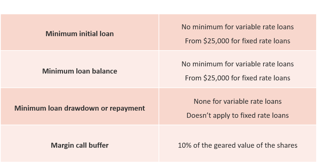 Margin Lending Compare Loan Rates & Features Margin Loan Calculator Bell Direct