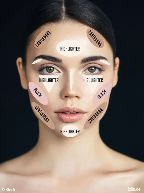Contour 101: How-To Contour A Face Like A Pro - Belletag