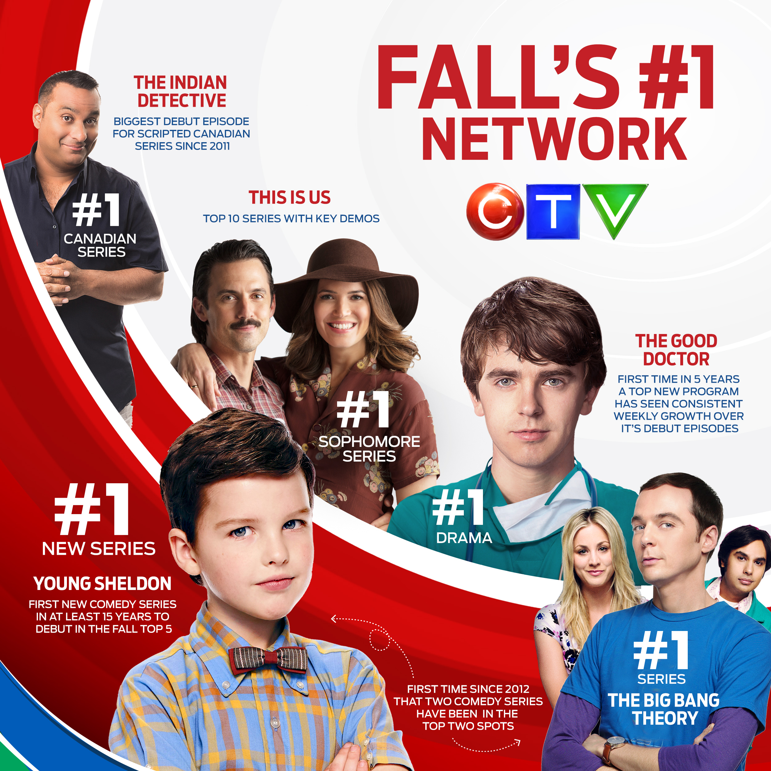 A Fall of Firsts and Frontrunners CTV Delivers the Top 3 MostWatched