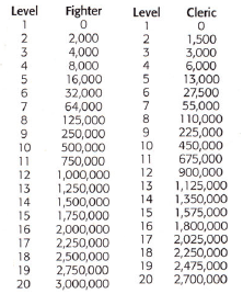 Dnd 5e How Do I Calculate Scores For Skills Role