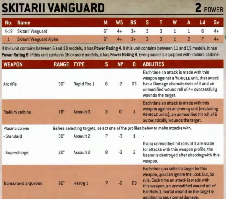 Warhammer 40K This Week's Meta Hotness Skitarii Vanguard Bell of