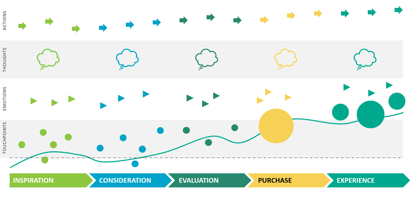 How to create a journey map Bellomy Market Intelligence