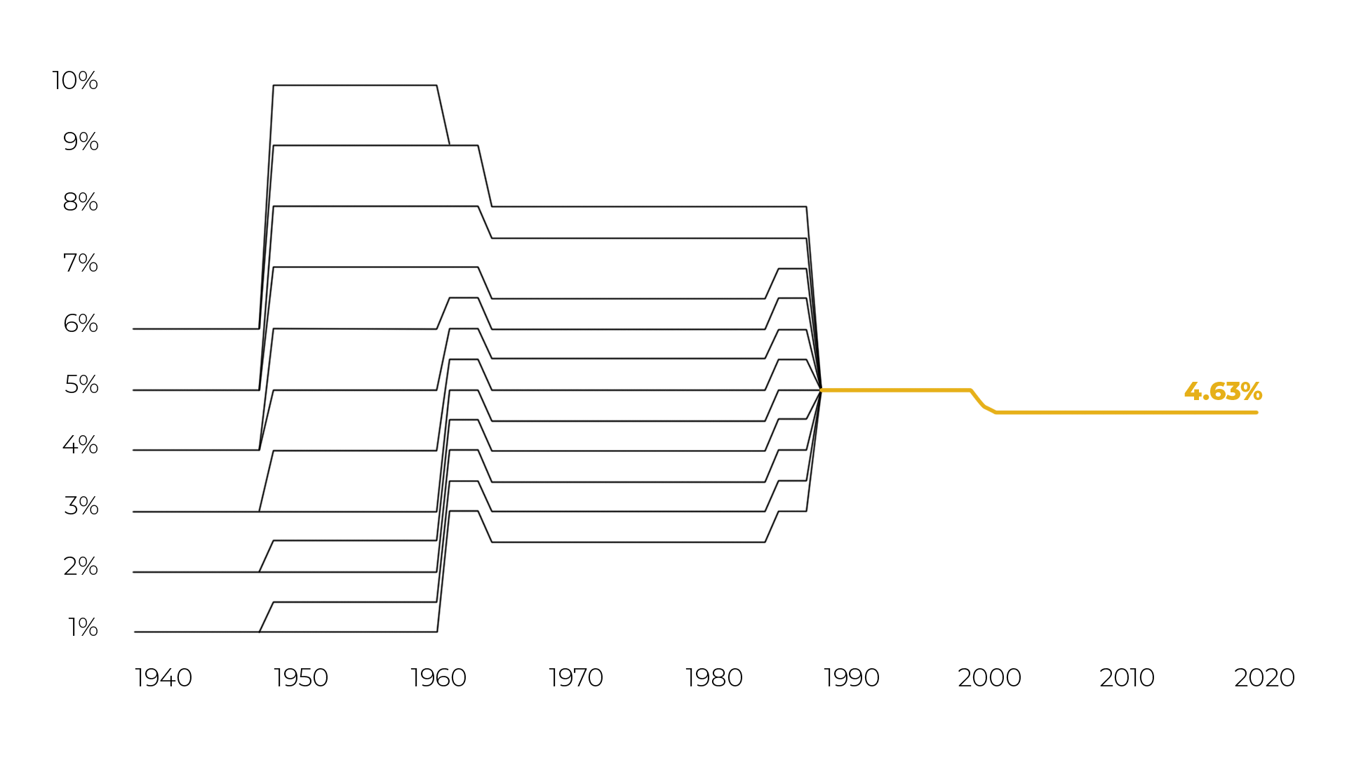 Learn More Quick Facts on a Fair Tax for Colorado