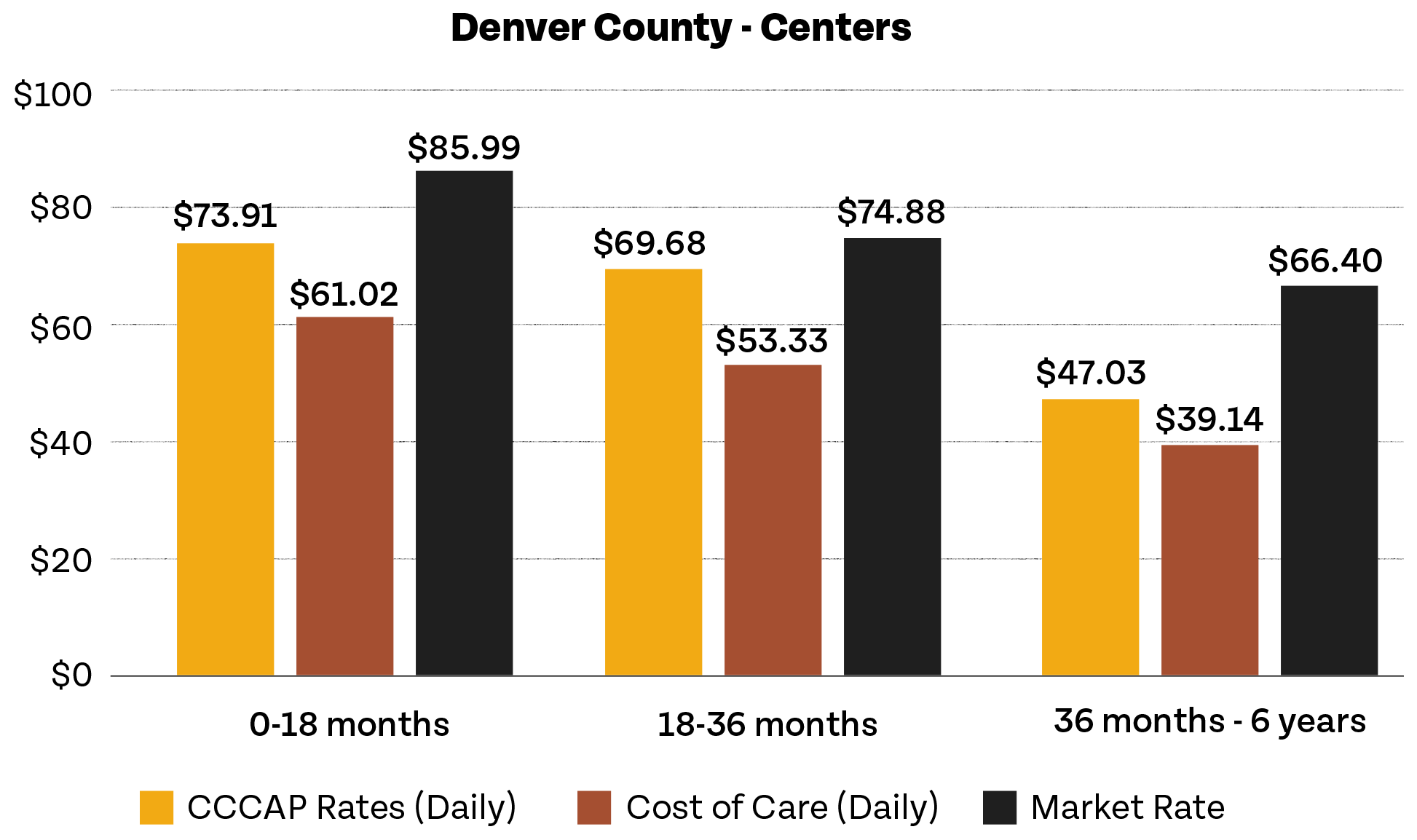Affordability of Care in Colorado