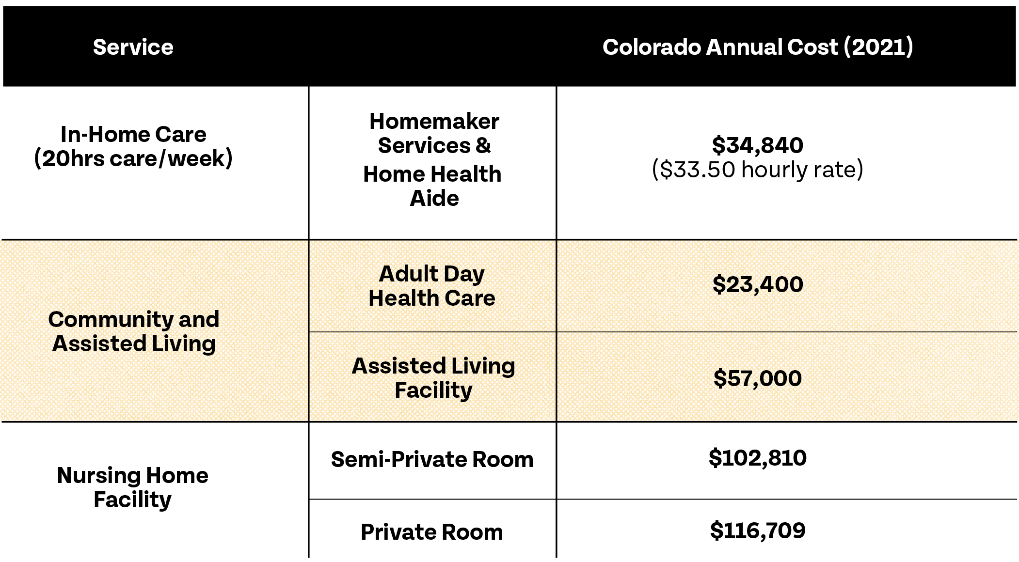 Affordability of Care in Colorado