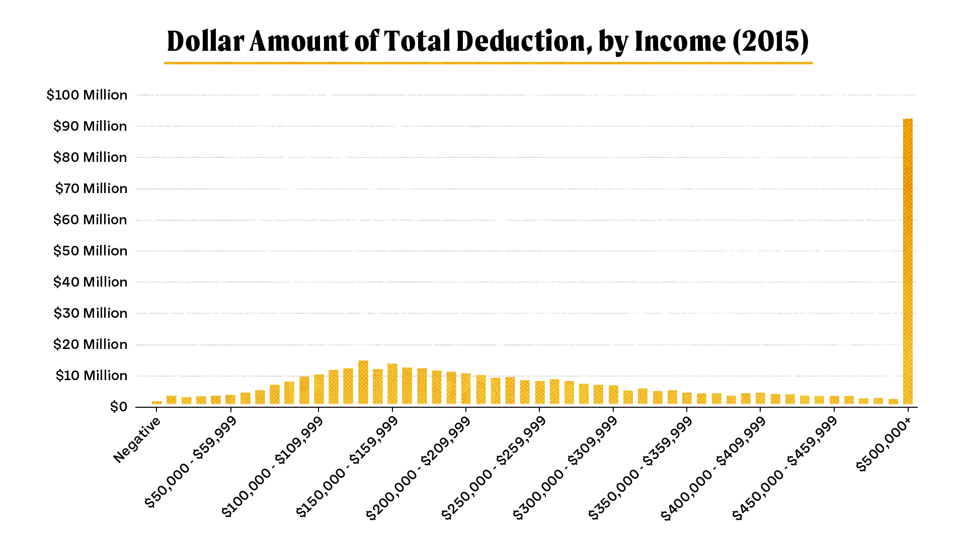 New Tax Reform Package Introduced What's Inside?