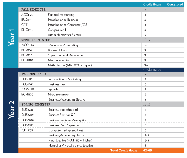 Business Administration & Leadership Course Chart Belmont College