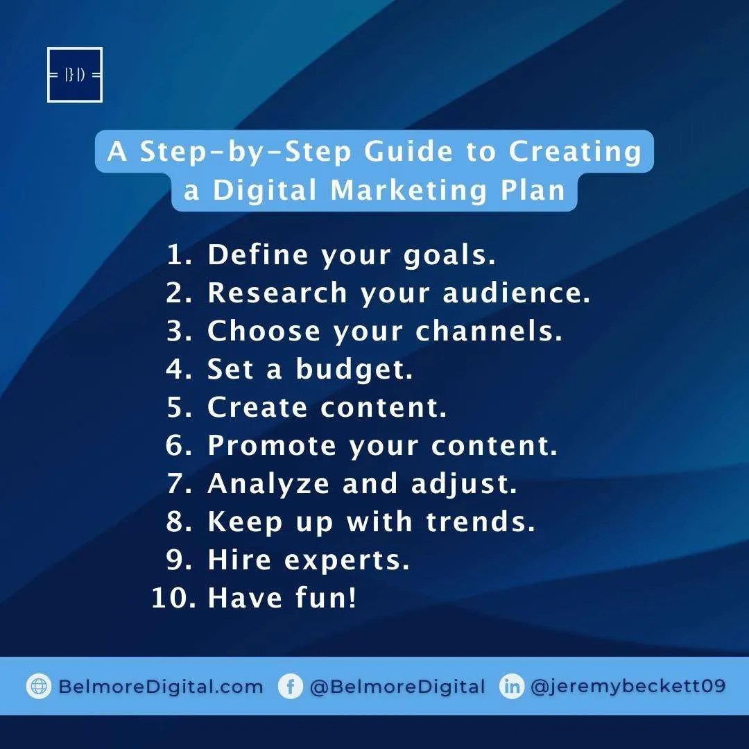 Step by Step Guide to Digital Marketing Master Success Easily