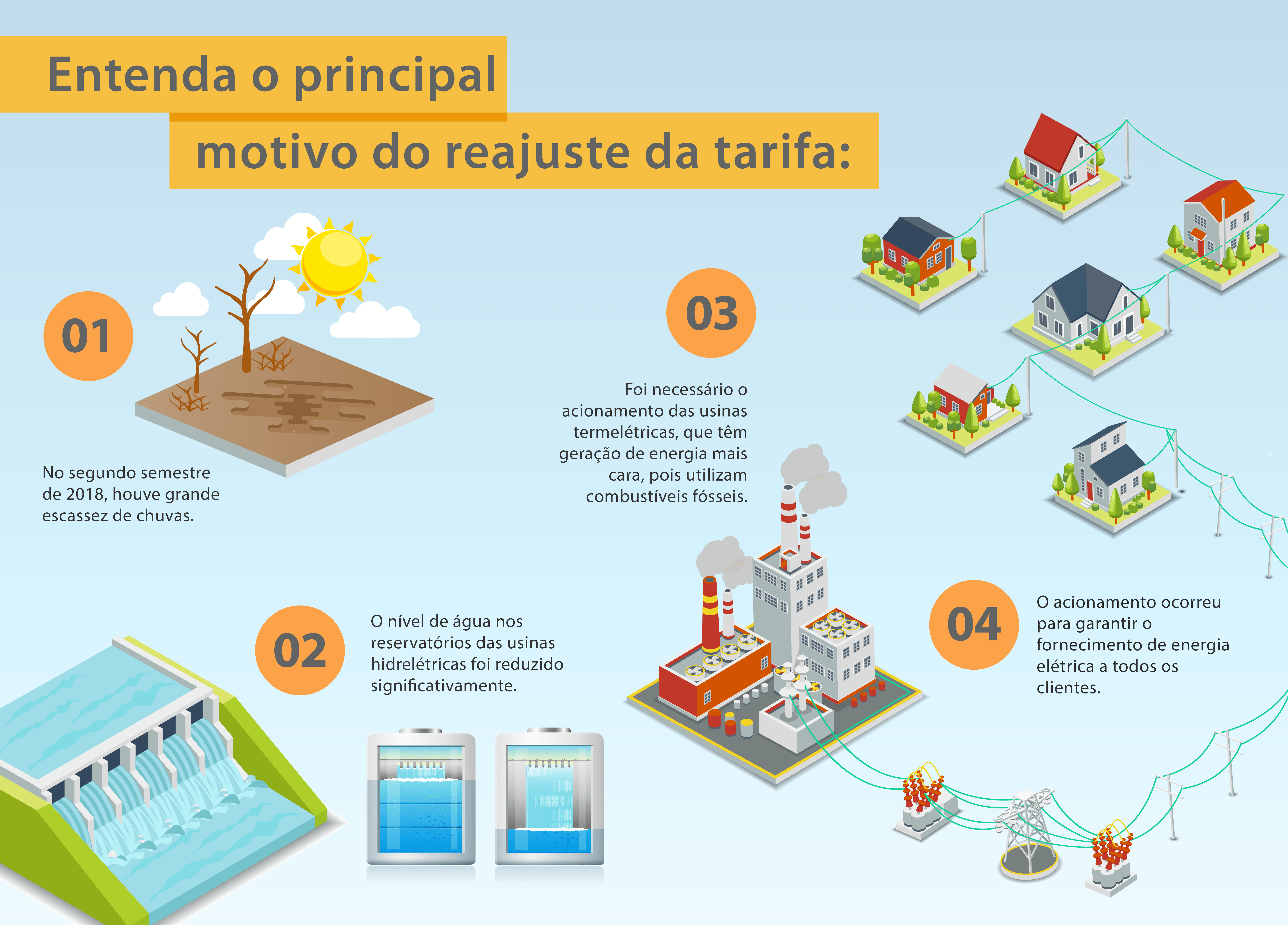 Aneel define nova tarifa de energia para clientes Cemig Feito com ♥