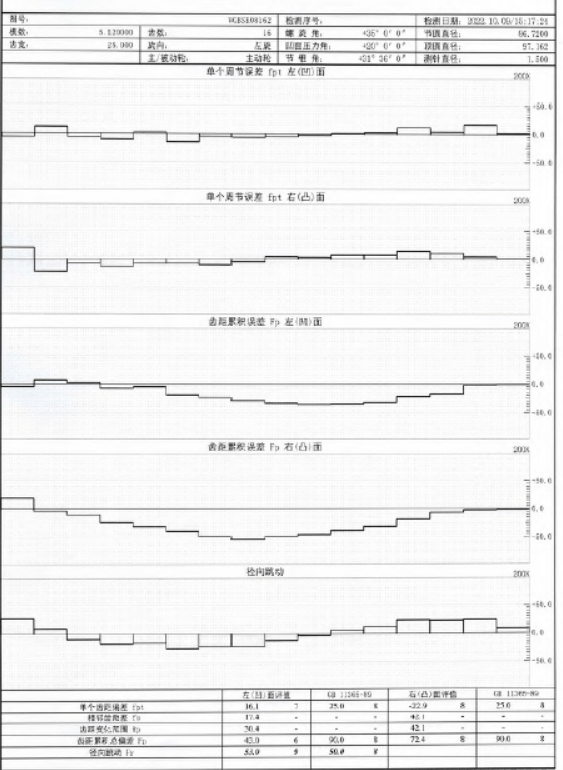 News Which reports are important for lapped bevel gear?