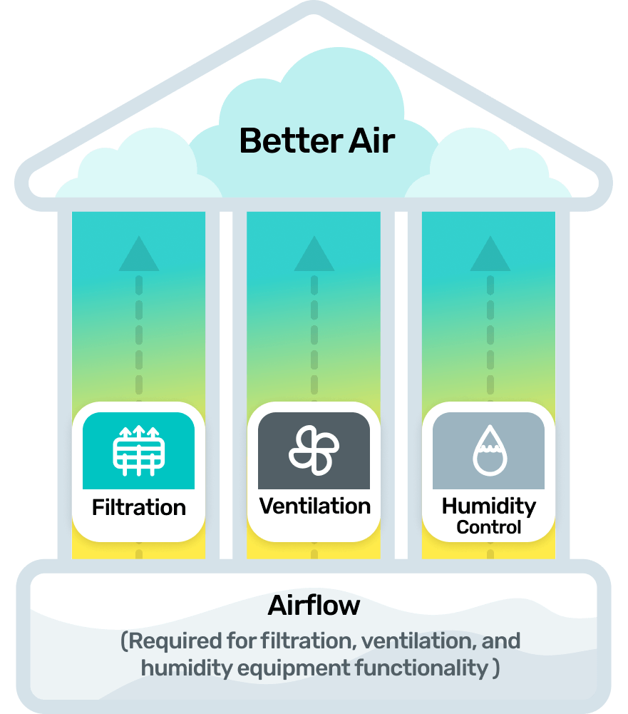 Air Conditioning Installation, HVAC Installation, Air Conditioner