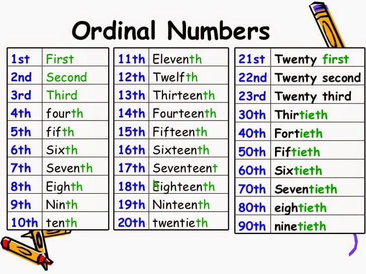 Ficha de Trabalho Ordinal Numbers (1) Bem Explicado