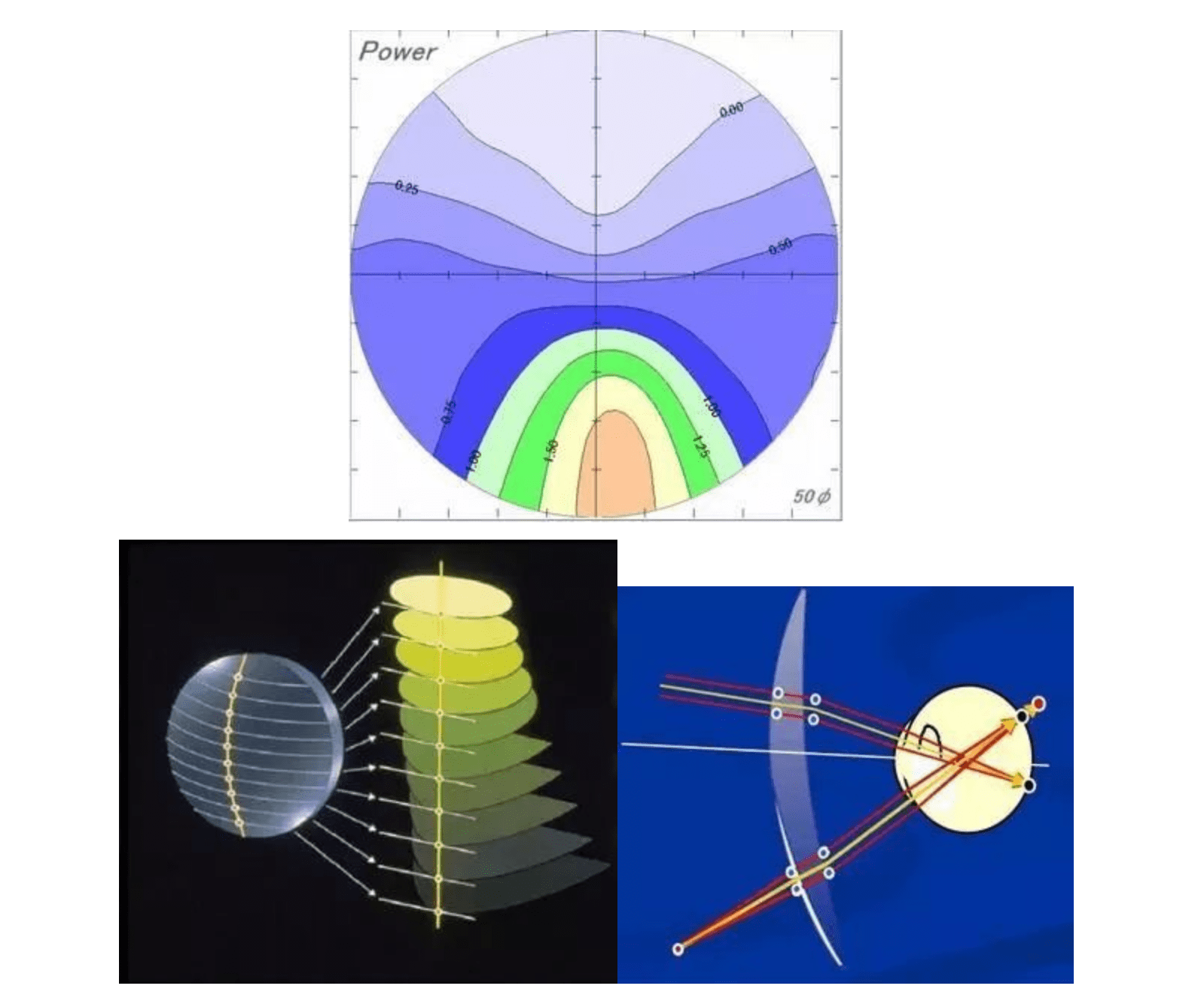 Defining Features and Applications of Aspheric Optics CHANGCHUN BENA(08)