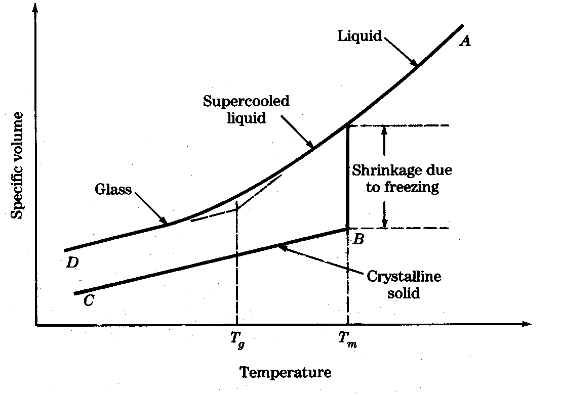 PHYSICAL PARAMETERS OF COOLING IN CRYONICS