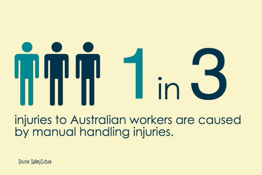 The Dangers of Manual Handling Bendtech Group