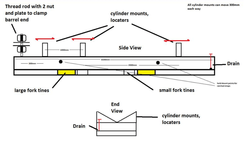 Hydraulic Cylinder Stand Portfolio Bend Tech Group