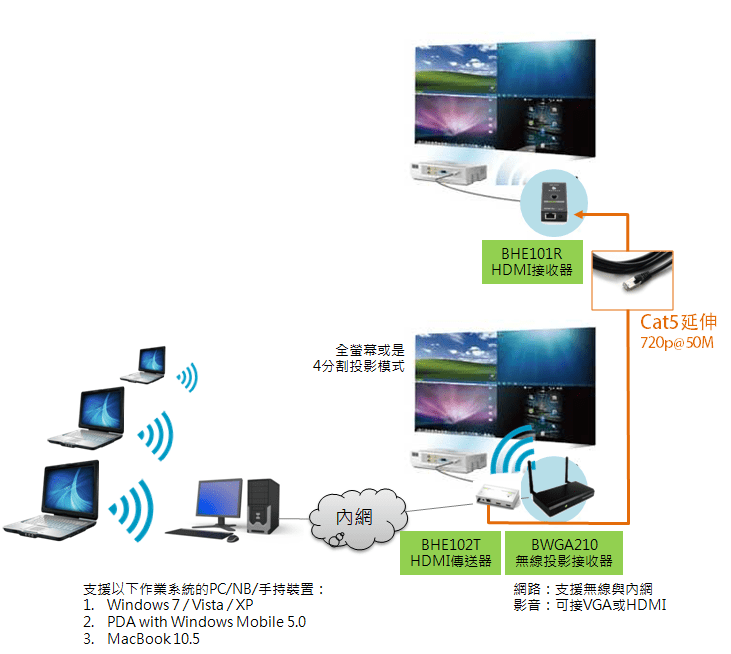pchome 簡報筆