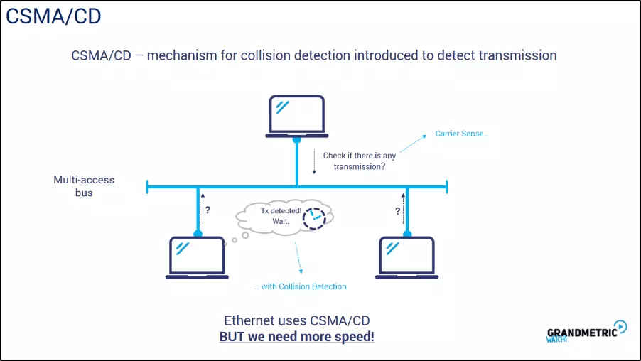 Apa itu CSMA/CD ? Pengertian, Cara Kerja, dan Kesimpulan BengkelTI