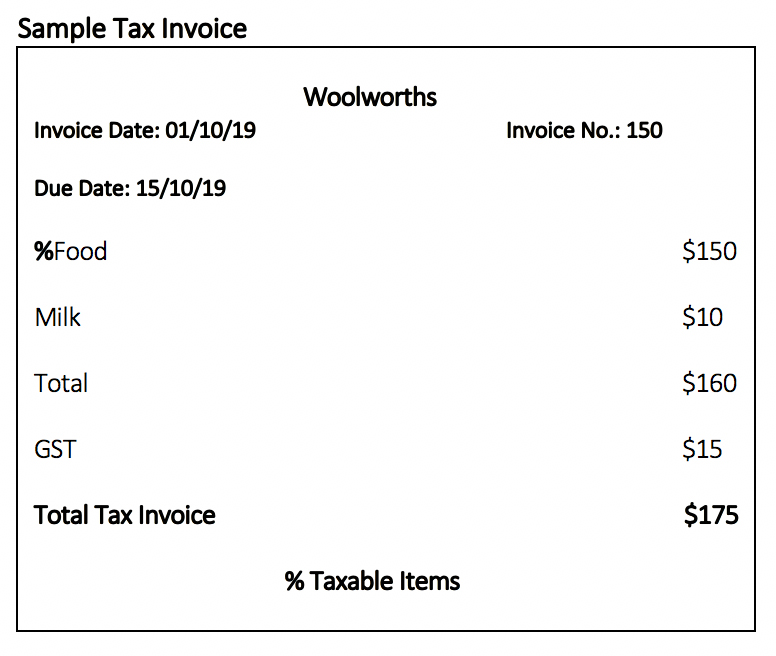 » What if the GST on your Bill isn’t 10? We have the answer!