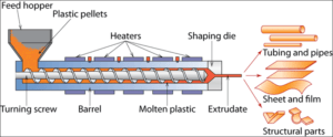 Plastic Extrusion Machine, Plastic Extruder Manufacturer in China